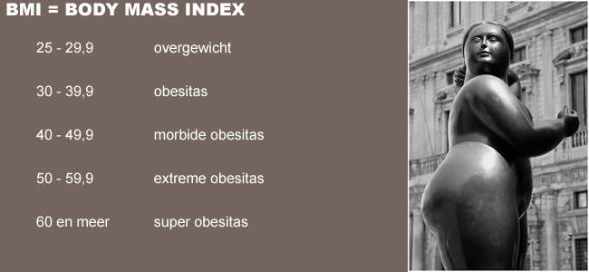 BMI
